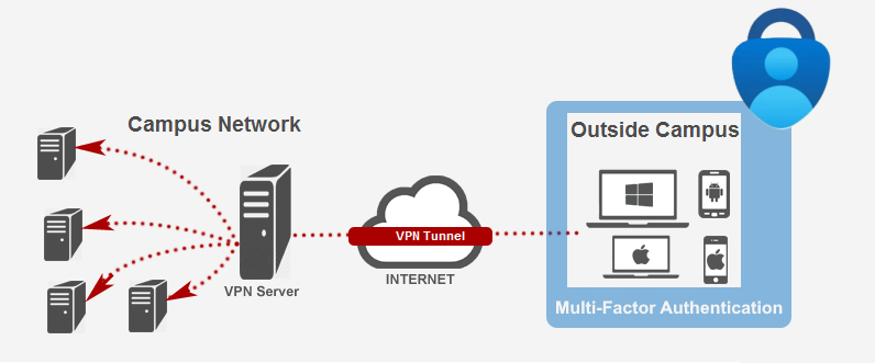 VPN Network Diagram VPN Network Diagram
