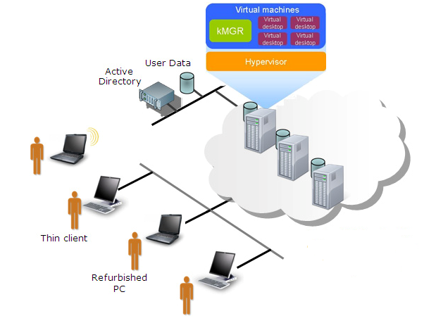 Virtual Desktop Infrastructure Screen Virtual Desktop Infrastructure Screen
